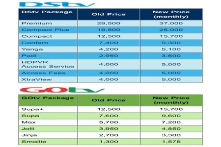 MULTICHOICE SUBSCRIPTION